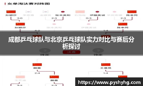 成都乒乓球队与北京乒乓球队实力对比与赛后分析探讨